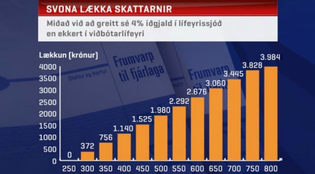 Fréttamyndir
