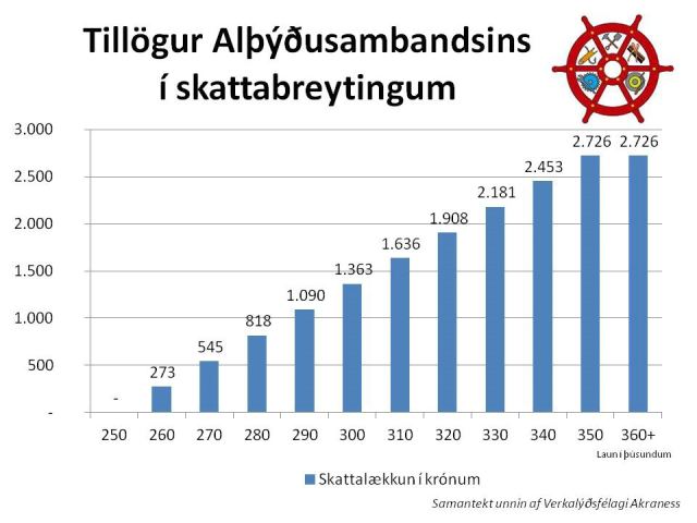 Fréttamyndir