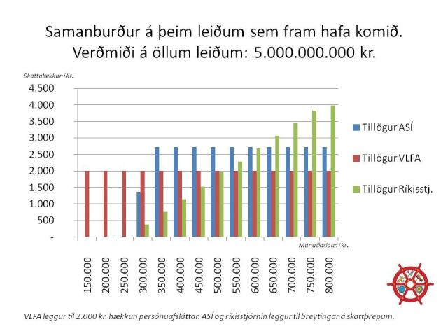 Fréttamyndir